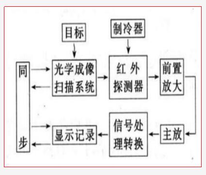 5G與紅外測溫相結合